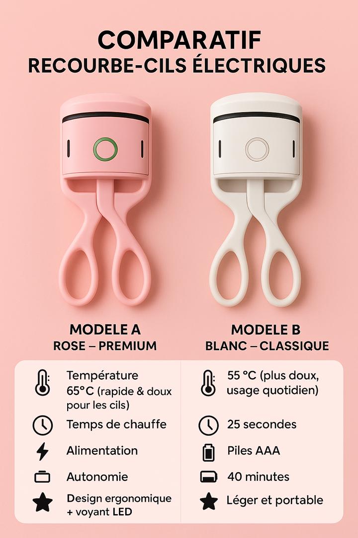 Comment choisir le meilleur recourbe-cils électrique pour vos besoins